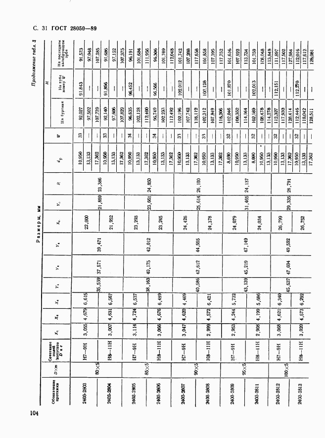 ГОСТ 28050-89, страница 31