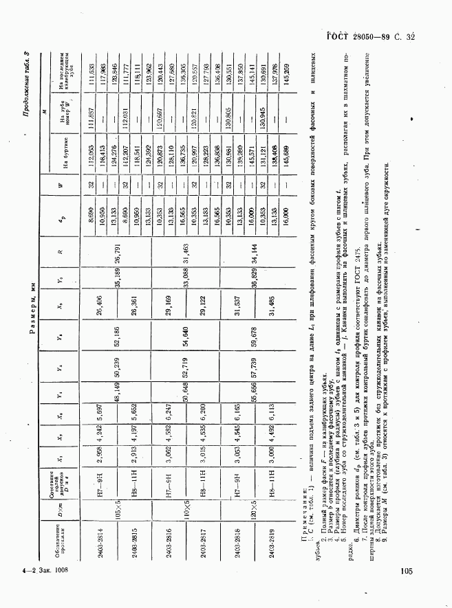 ГОСТ 28050-89, страница 32