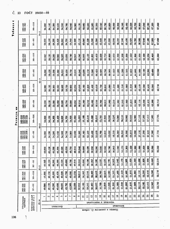 ГОСТ 28050-89, страница 33