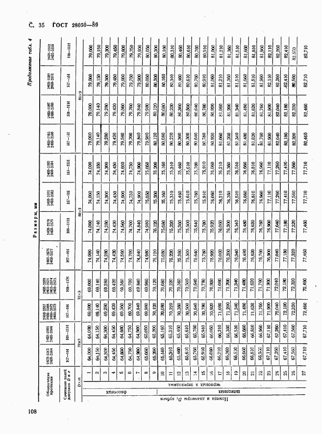 ГОСТ 28050-89, страница 35