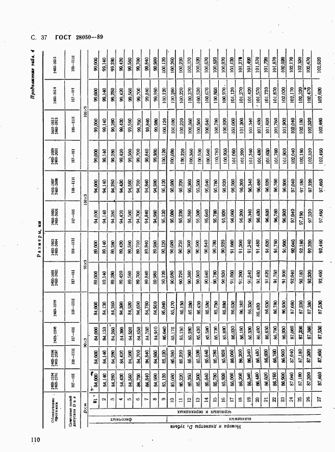 ГОСТ 28050-89, страница 37