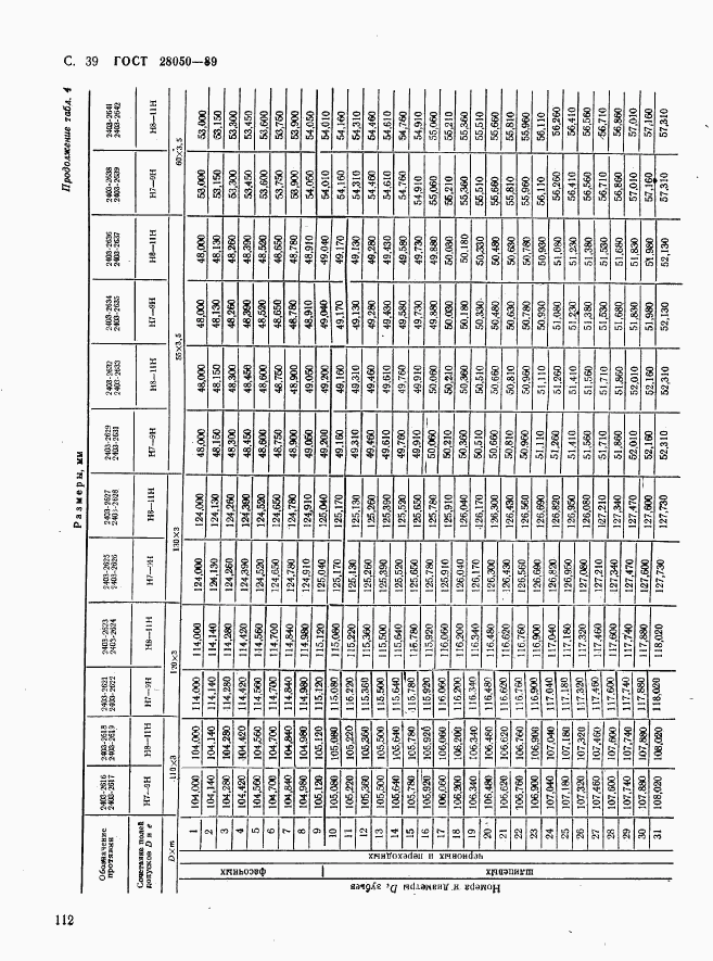 ГОСТ 28050-89, страница 39