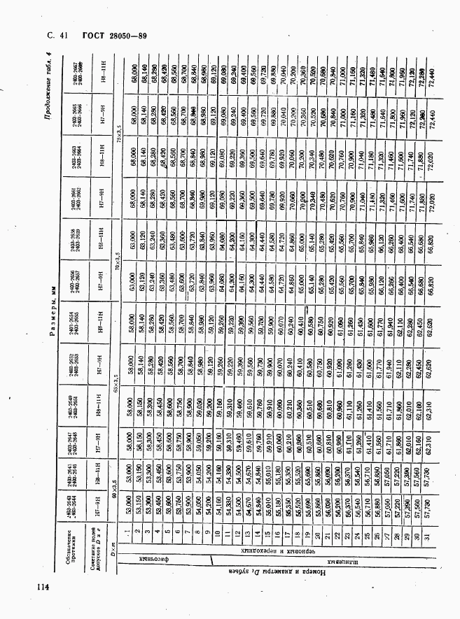 ГОСТ 28050-89, страница 41