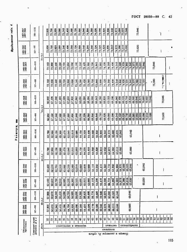 ГОСТ 28050-89, страница 42