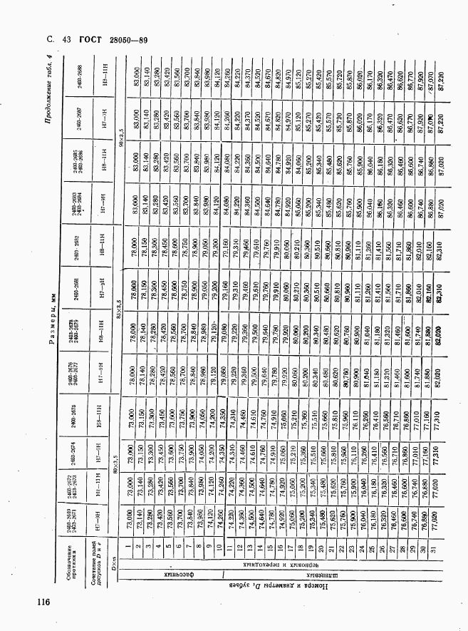 ГОСТ 28050-89, страница 43