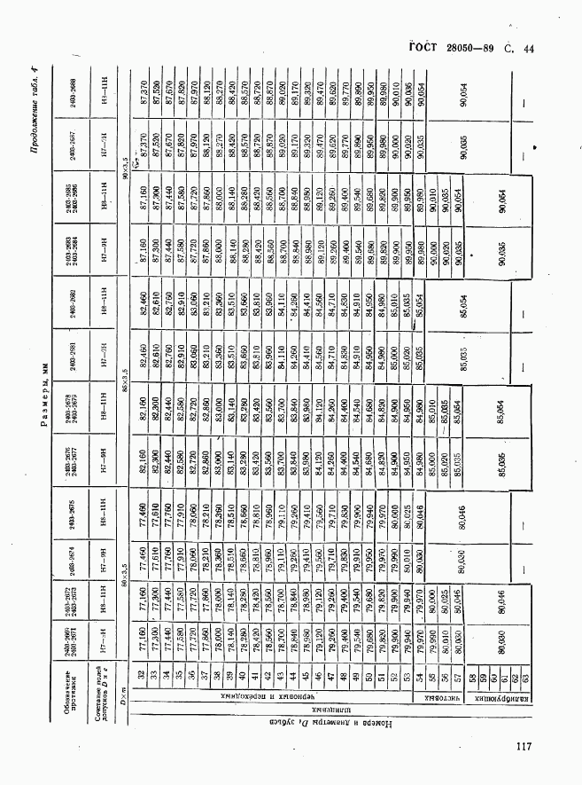 ГОСТ 28050-89, страница 44