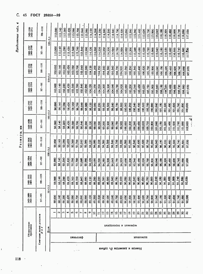 ГОСТ 28050-89, страница 45