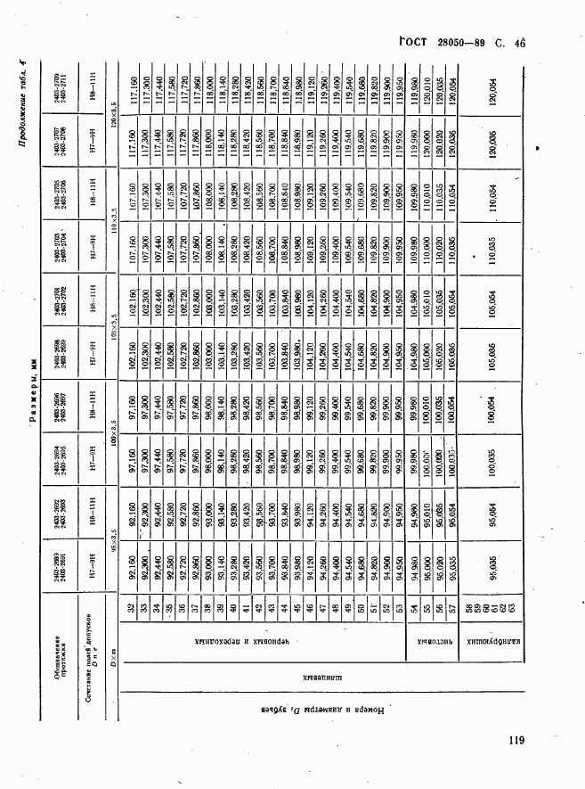 ГОСТ 28050-89, страница 46