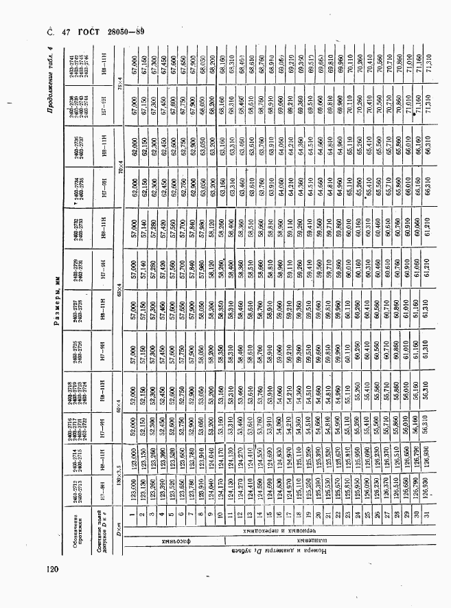 ГОСТ 28050-89, страница 47