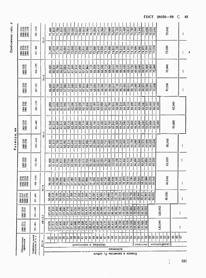 ГОСТ 28050-89, страница 48