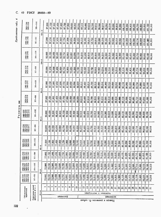 ГОСТ 28050-89, страница 49