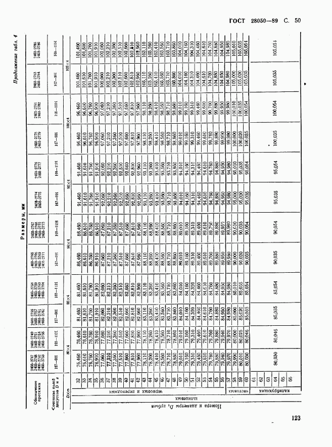 ГОСТ 28050-89, страница 50