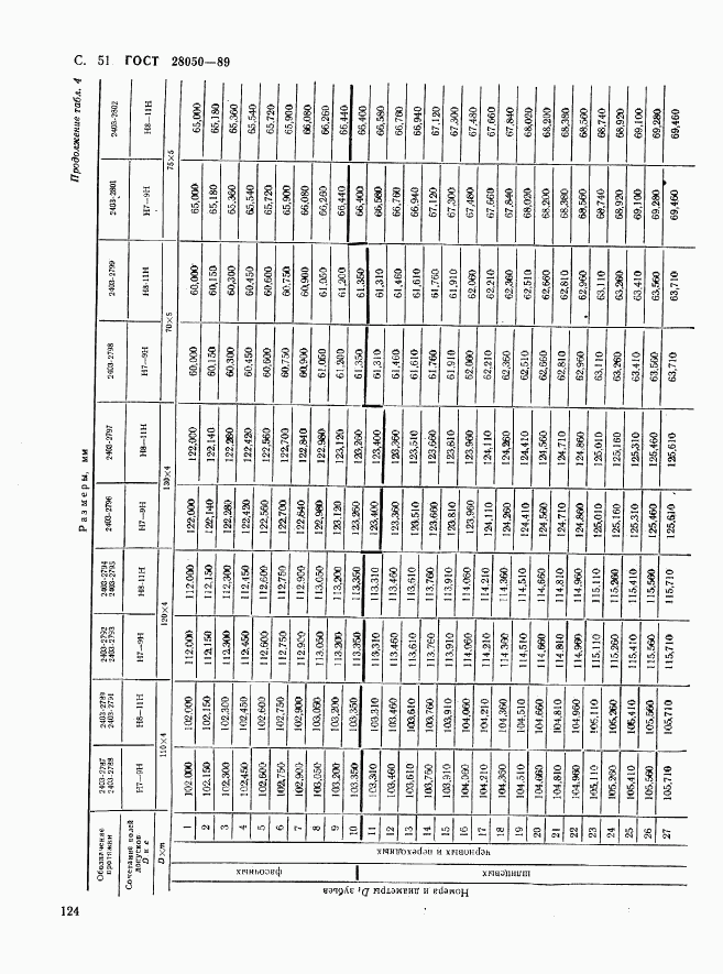 ГОСТ 28050-89, страница 51