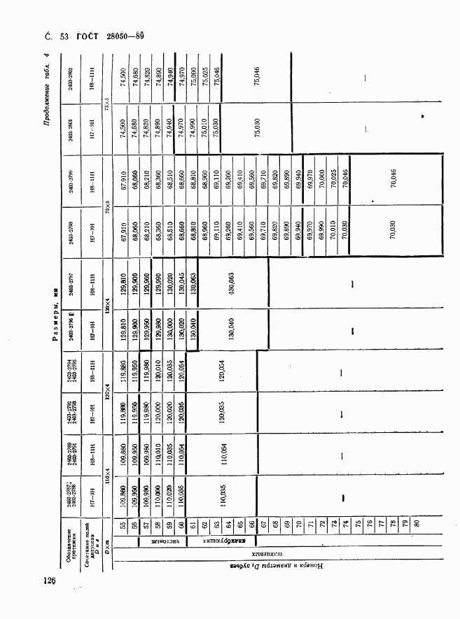 ГОСТ 28050-89, страница 53