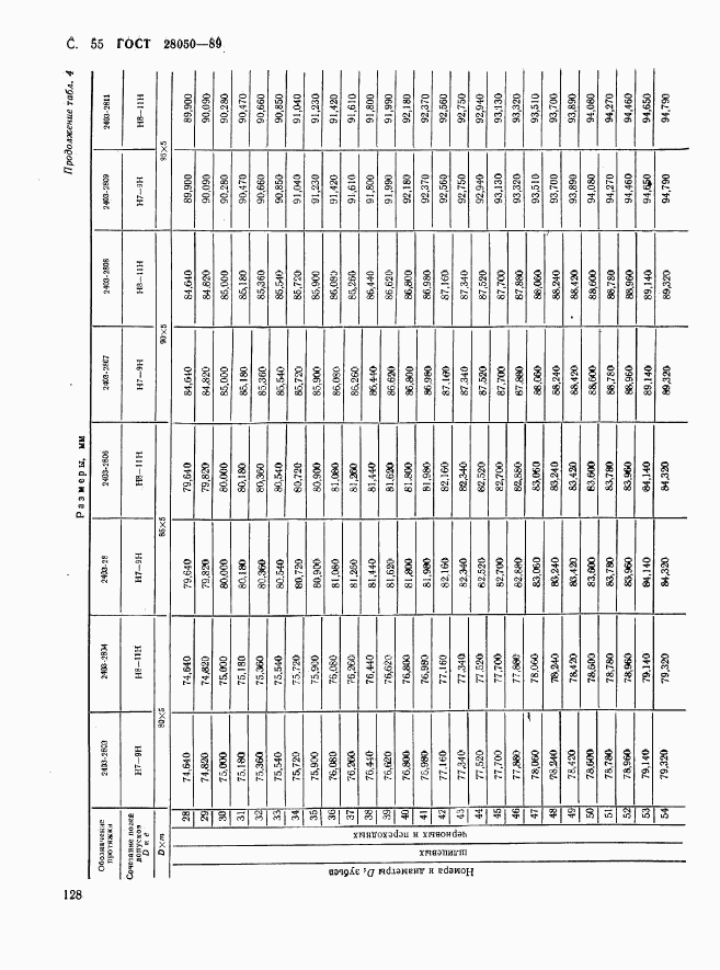 ГОСТ 28050-89, страница 55