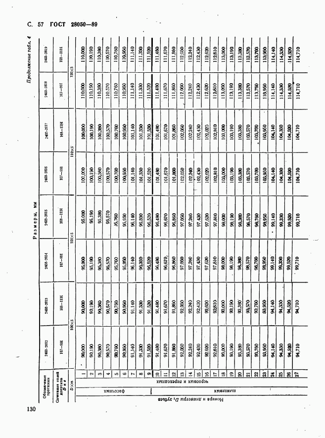 ГОСТ 28050-89, страница 57