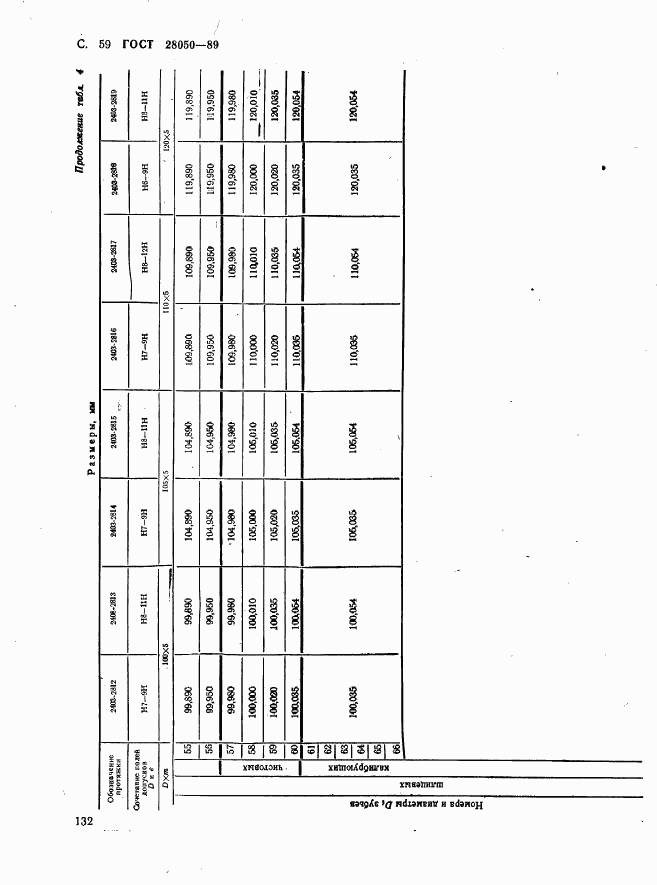 ГОСТ 28050-89, страница 59