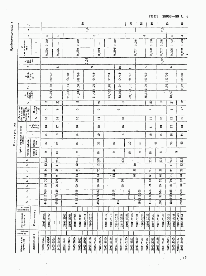 ГОСТ 28050-89, страница 6