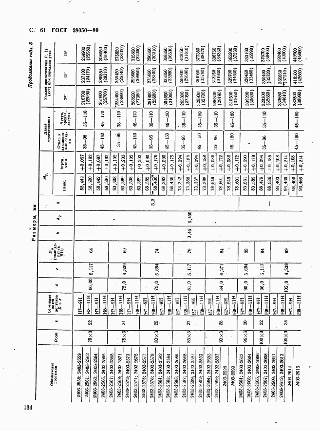 ГОСТ 28050-89, страница 61