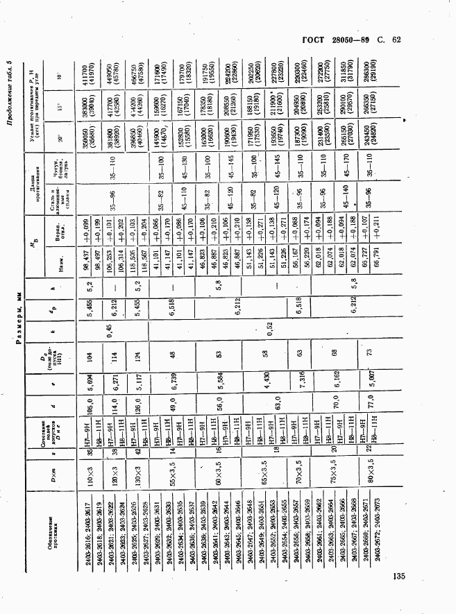 ГОСТ 28050-89, страница 62