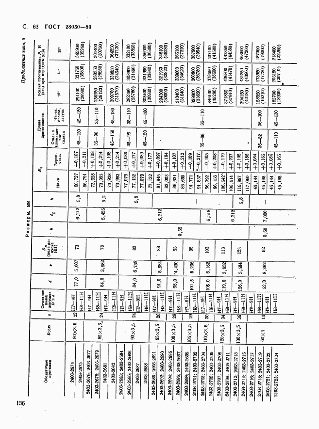 ГОСТ 28050-89, страница 63