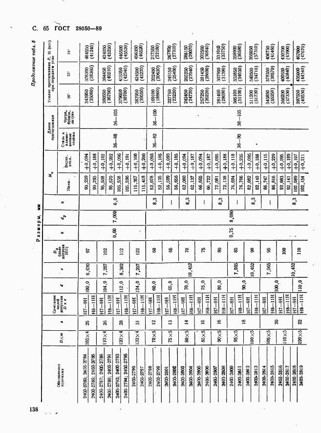 ГОСТ 28050-89, страница 65