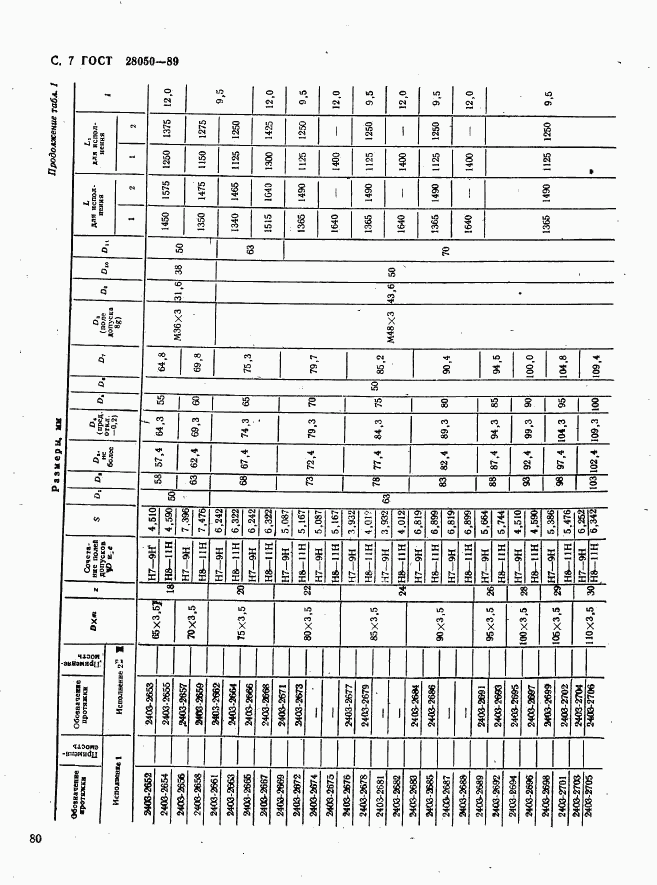 ГОСТ 28050-89, страница 7