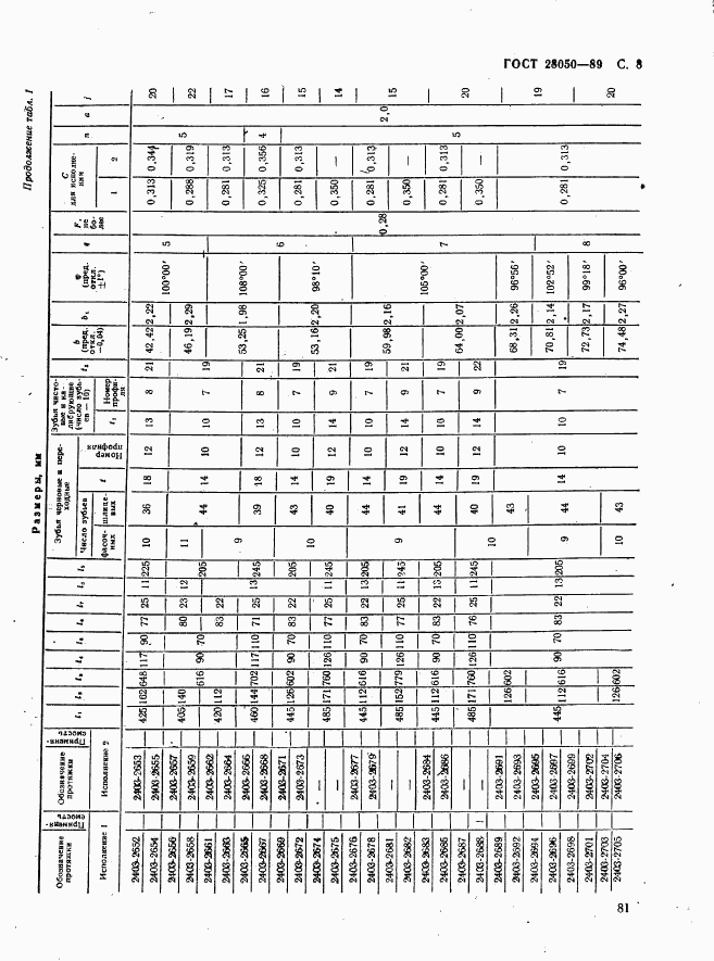 ГОСТ 28050-89, страница 8