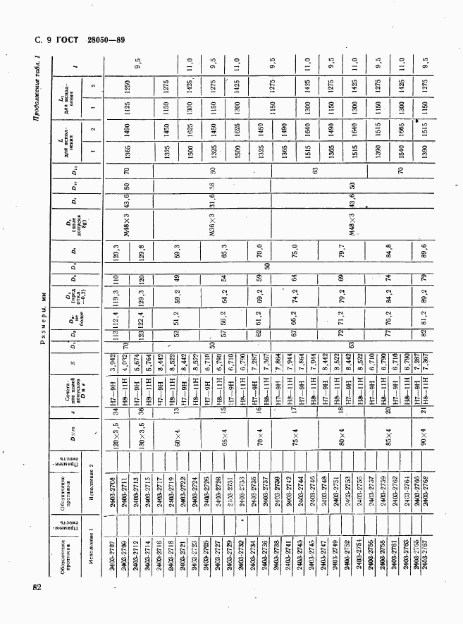 ГОСТ 28050-89, страница 9