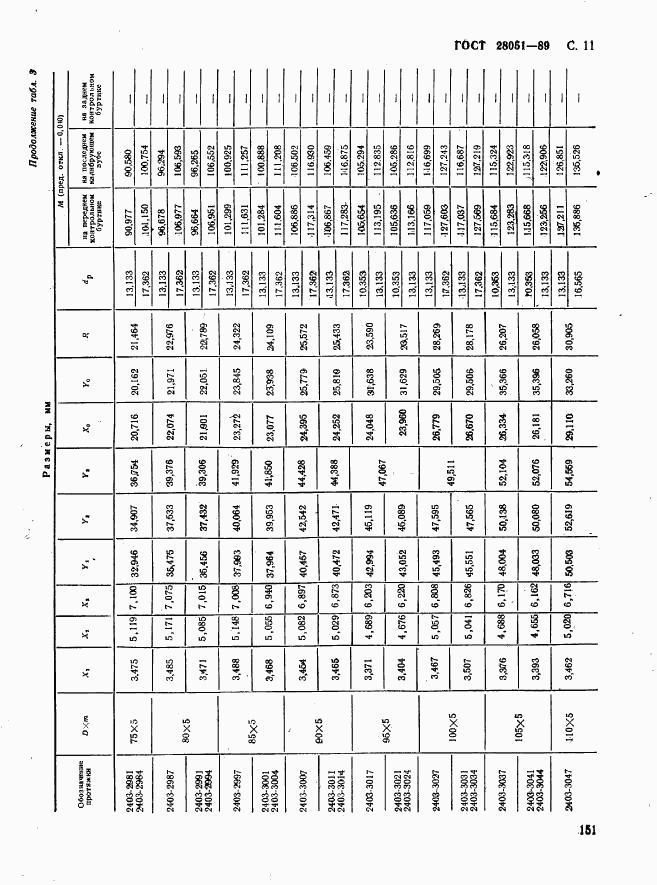 ГОСТ 28051-89, страница 11