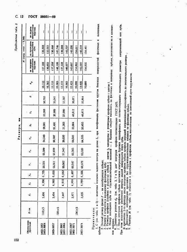 ГОСТ 28051-89, страница 12