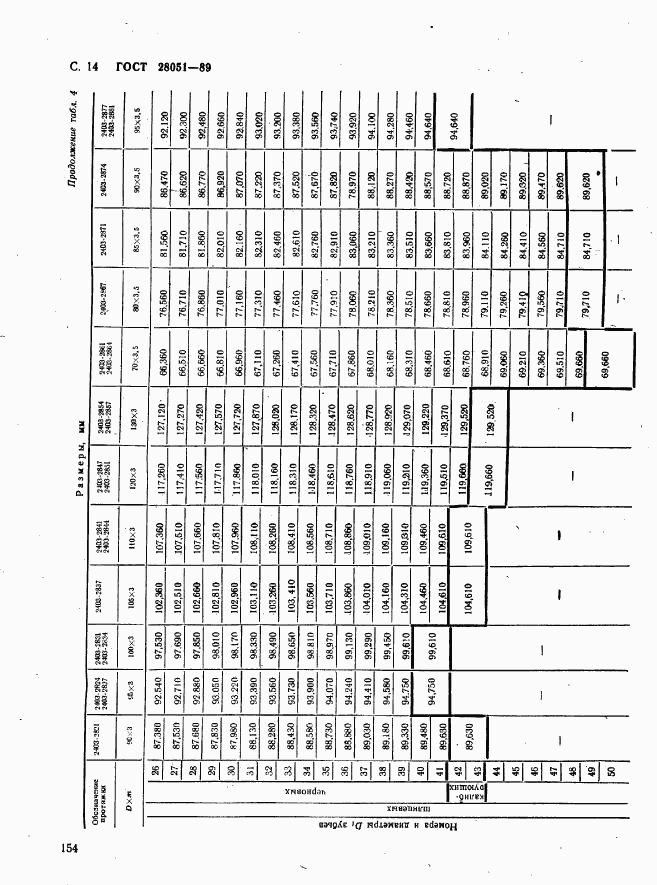 ГОСТ 28051-89, страница 14