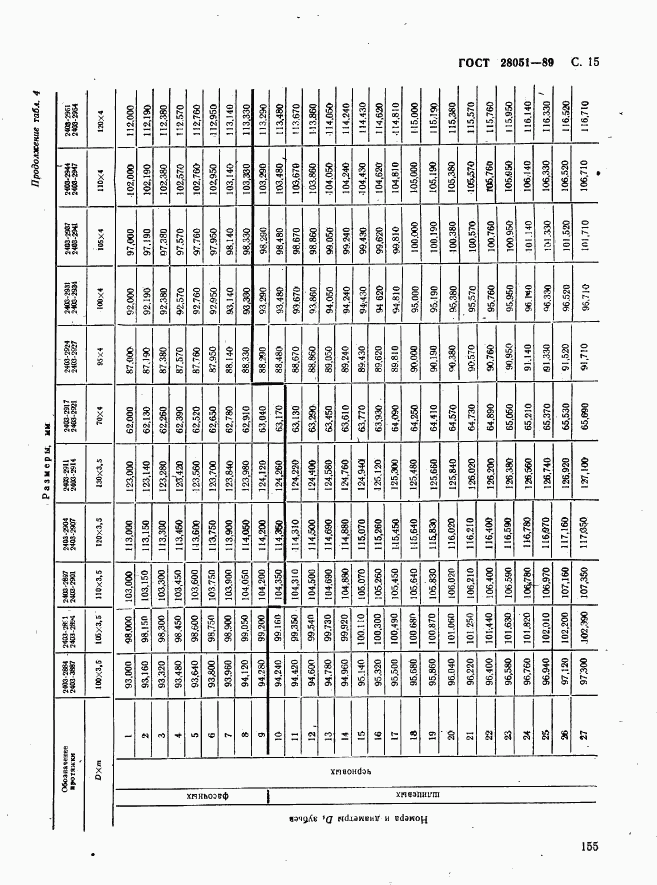 ГОСТ 28051-89, страница 15