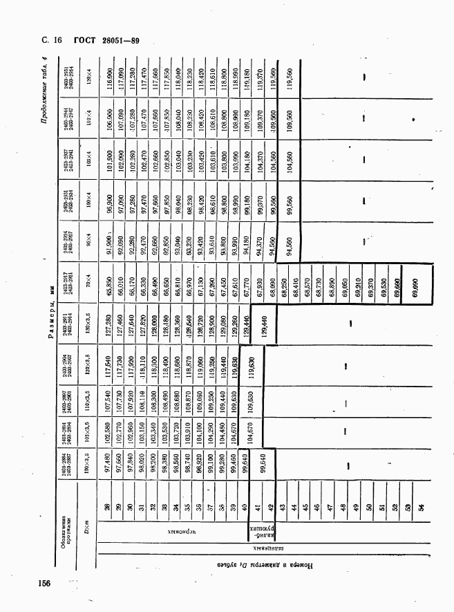 ГОСТ 28051-89, страница 16