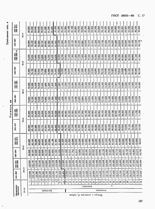 ГОСТ 28051-89, страница 17