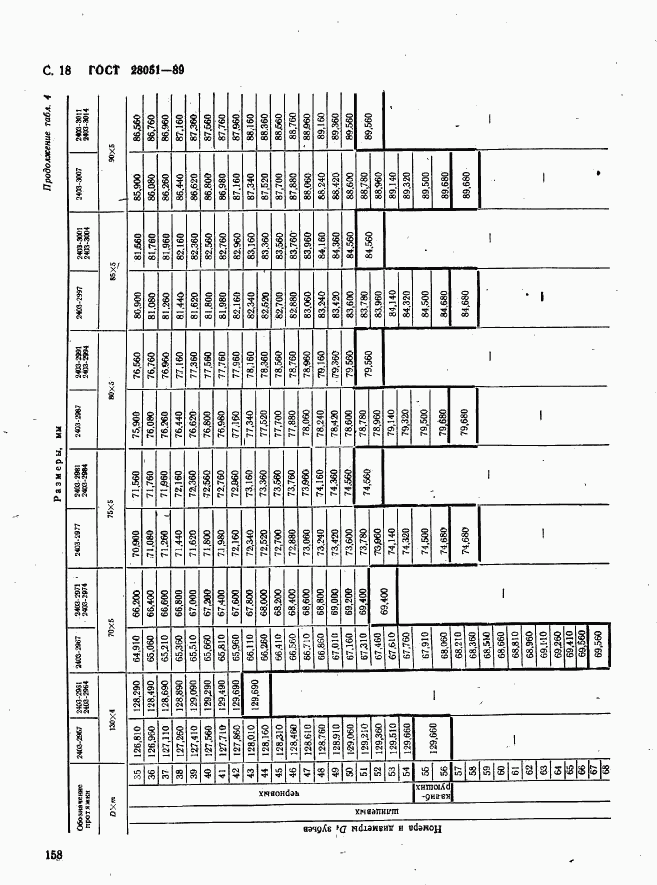 ГОСТ 28051-89, страница 18