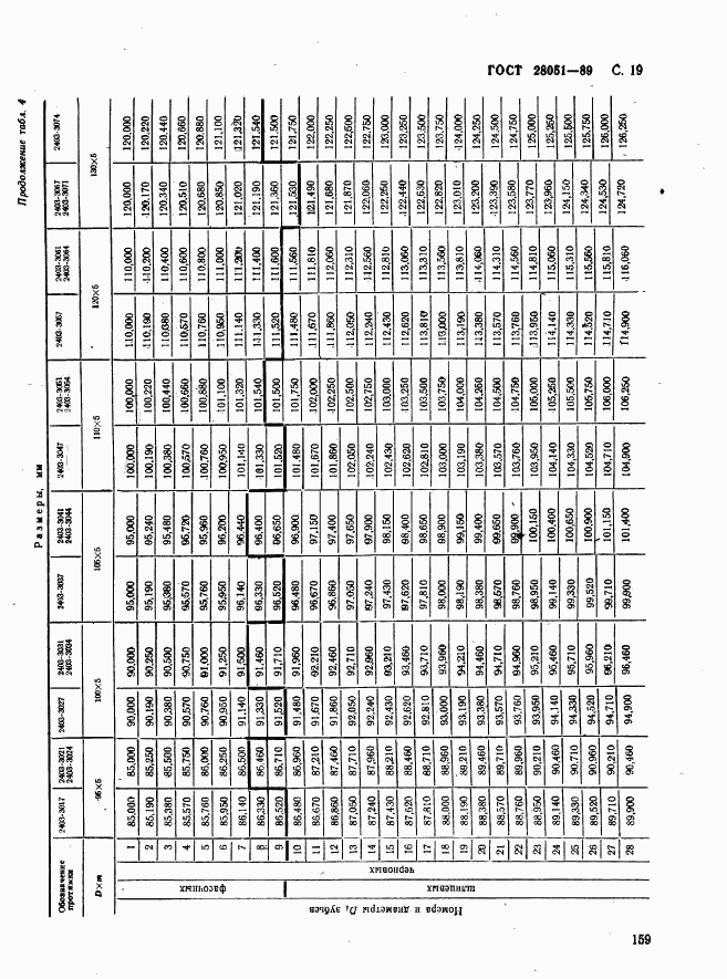 ГОСТ 28051-89, страница 19