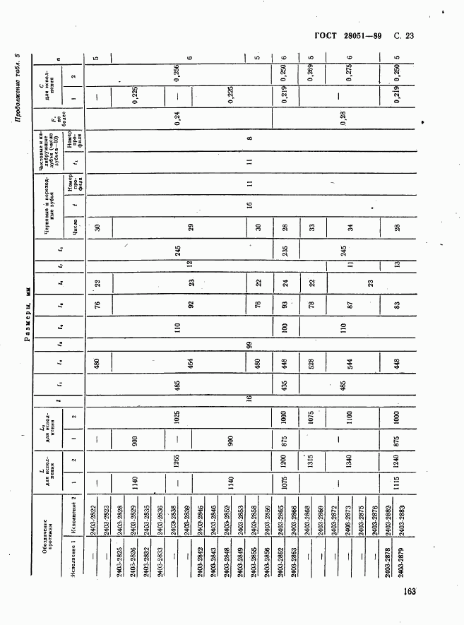 ГОСТ 28051-89, страница 23