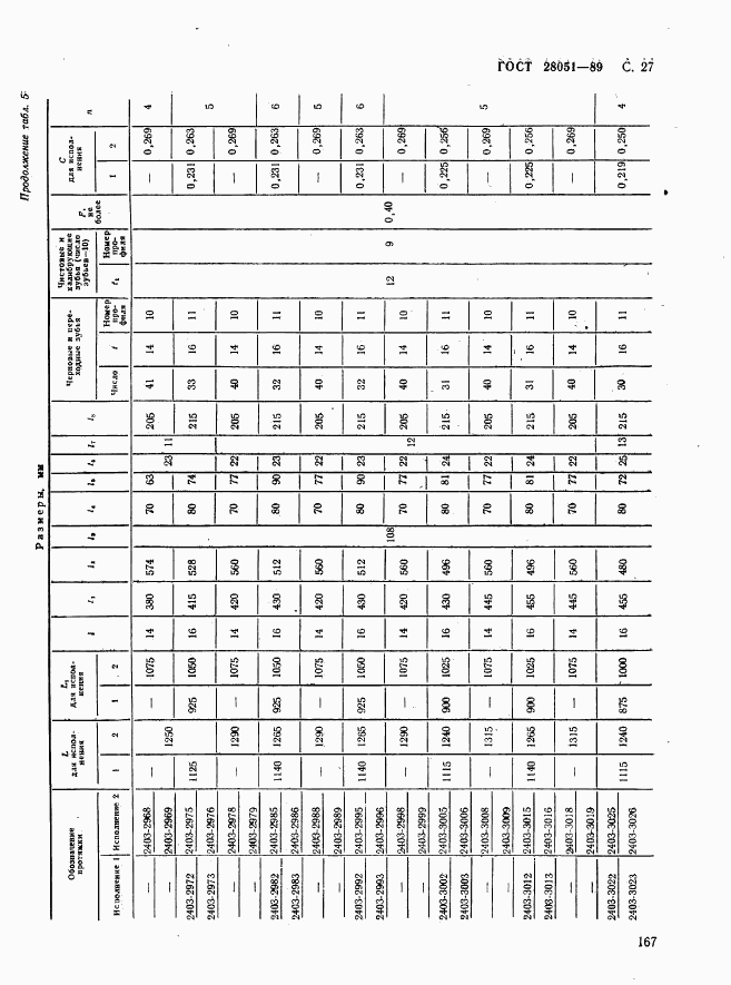 ГОСТ 28051-89, страница 27