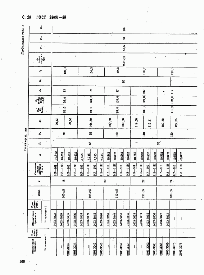 ГОСТ 28051-89, страница 28