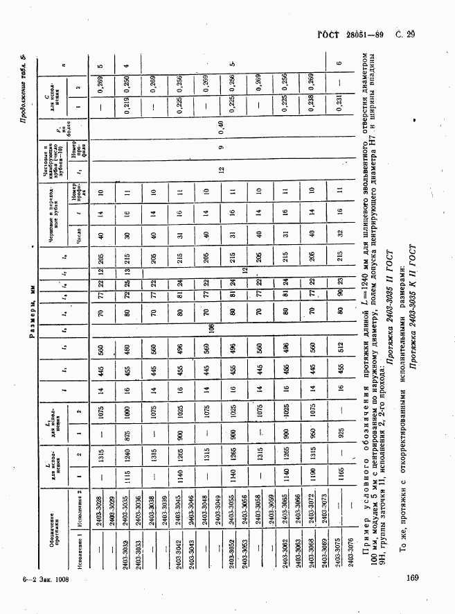 ГОСТ 28051-89, страница 29