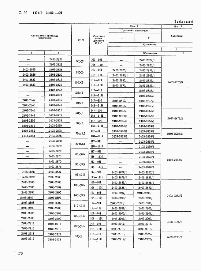 ГОСТ 28051-89, страница 30