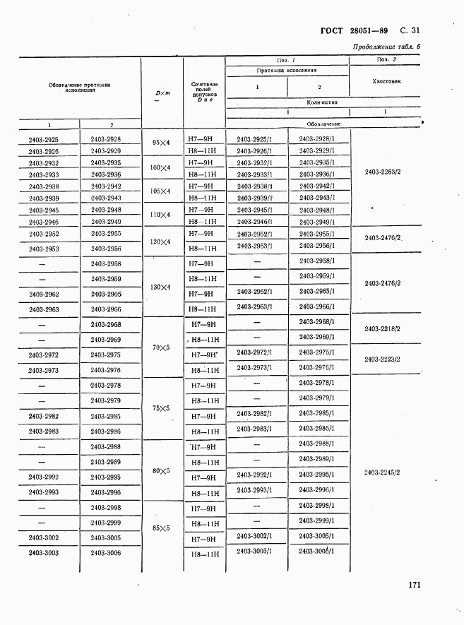 ГОСТ 28051-89, страница 31