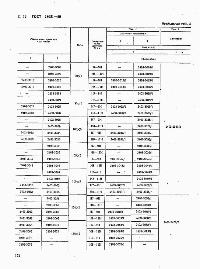 ГОСТ 28051-89, страница 32