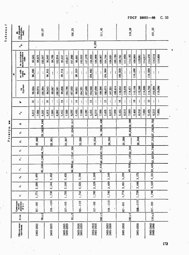 ГОСТ 28051-89, страница 33