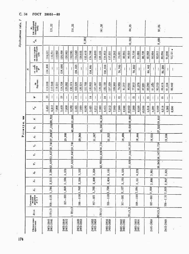 ГОСТ 28051-89, страница 34