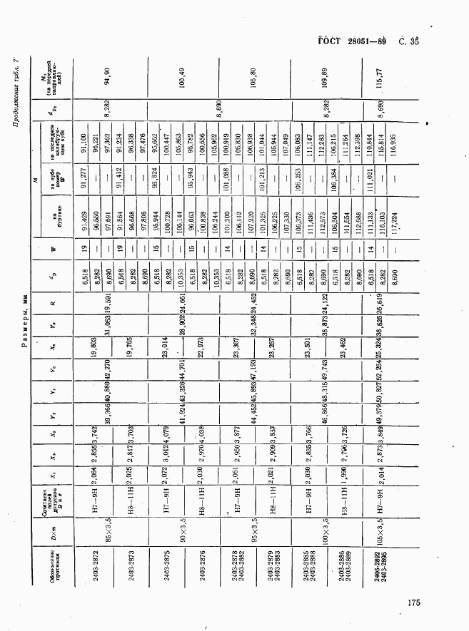 ГОСТ 28051-89, страница 35