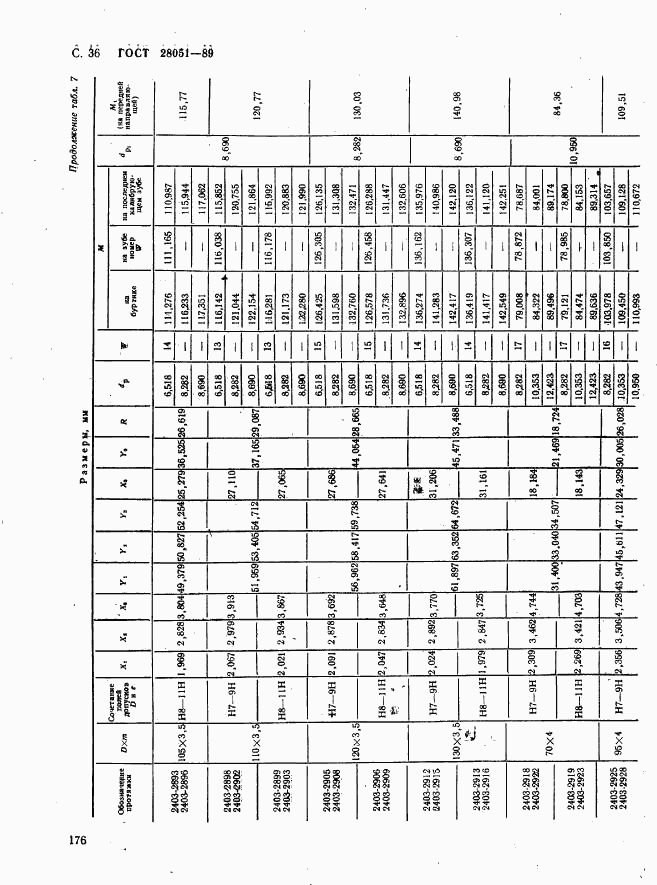 ГОСТ 28051-89, страница 36