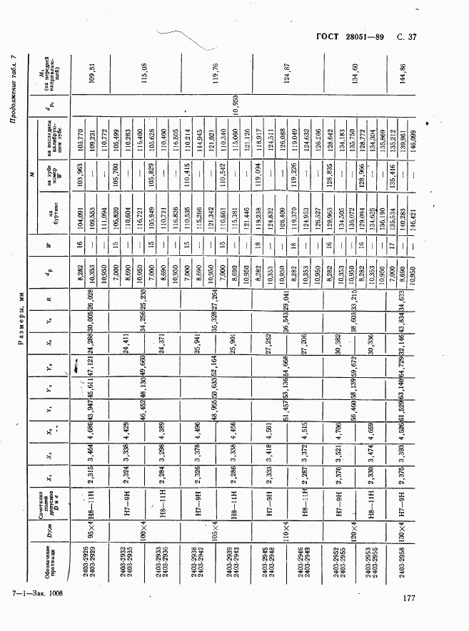 ГОСТ 28051-89, страница 37