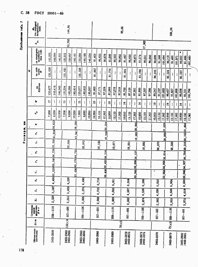 ГОСТ 28051-89, страница 38